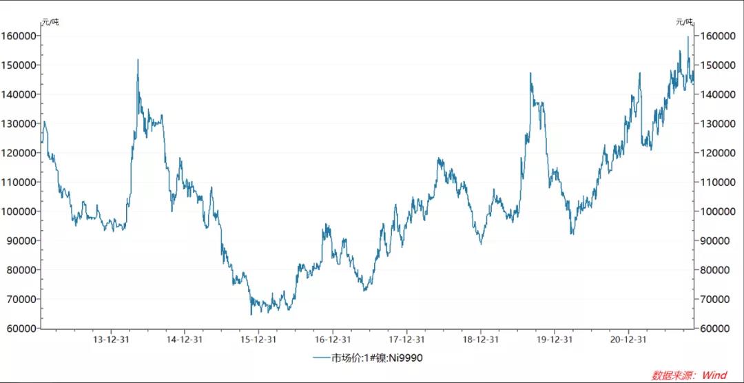 新能源汽車猛增，鋰電池葬禮將至！